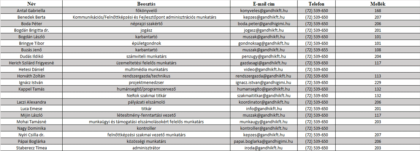 gandhikft_dolgozoi-_uj